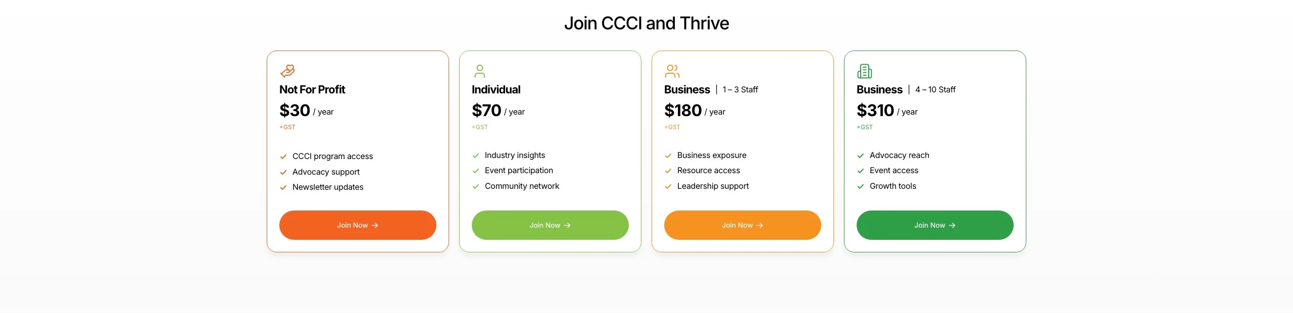 The four CCCI membership tiers
